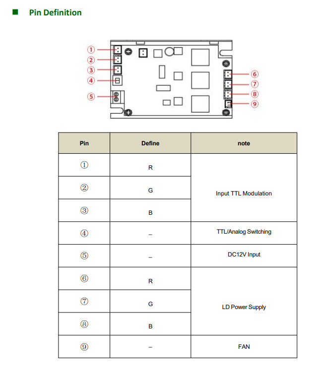 2W RGBW Space Coupled Laser Module with TTL/Analog Modulation