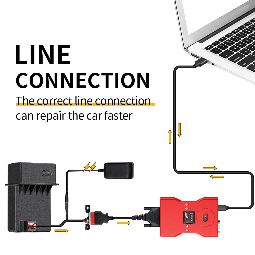 CGDI MB With Full Adapter Include EIS Test Line+ELV Simulator+ELV/AC/NEC Adapter