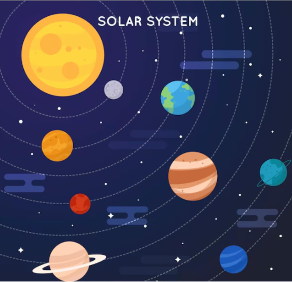 Solar System Model Kit for Crafts, Solar System Project Kit Include Foam Balls,