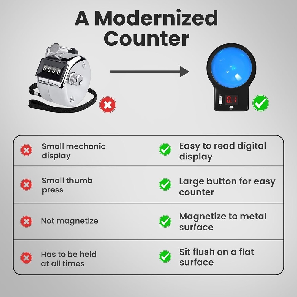Versatile Digital Counting Device with Large Display for Sports & Warehouse