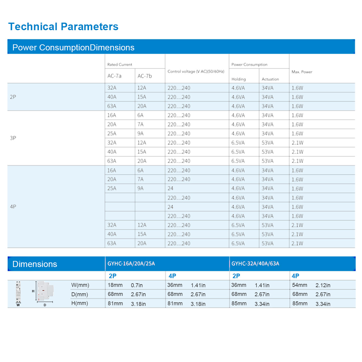 GEYA Modular AC Automatic Contactor 2P 25A 2NO 110V Household Contactor Din Rail