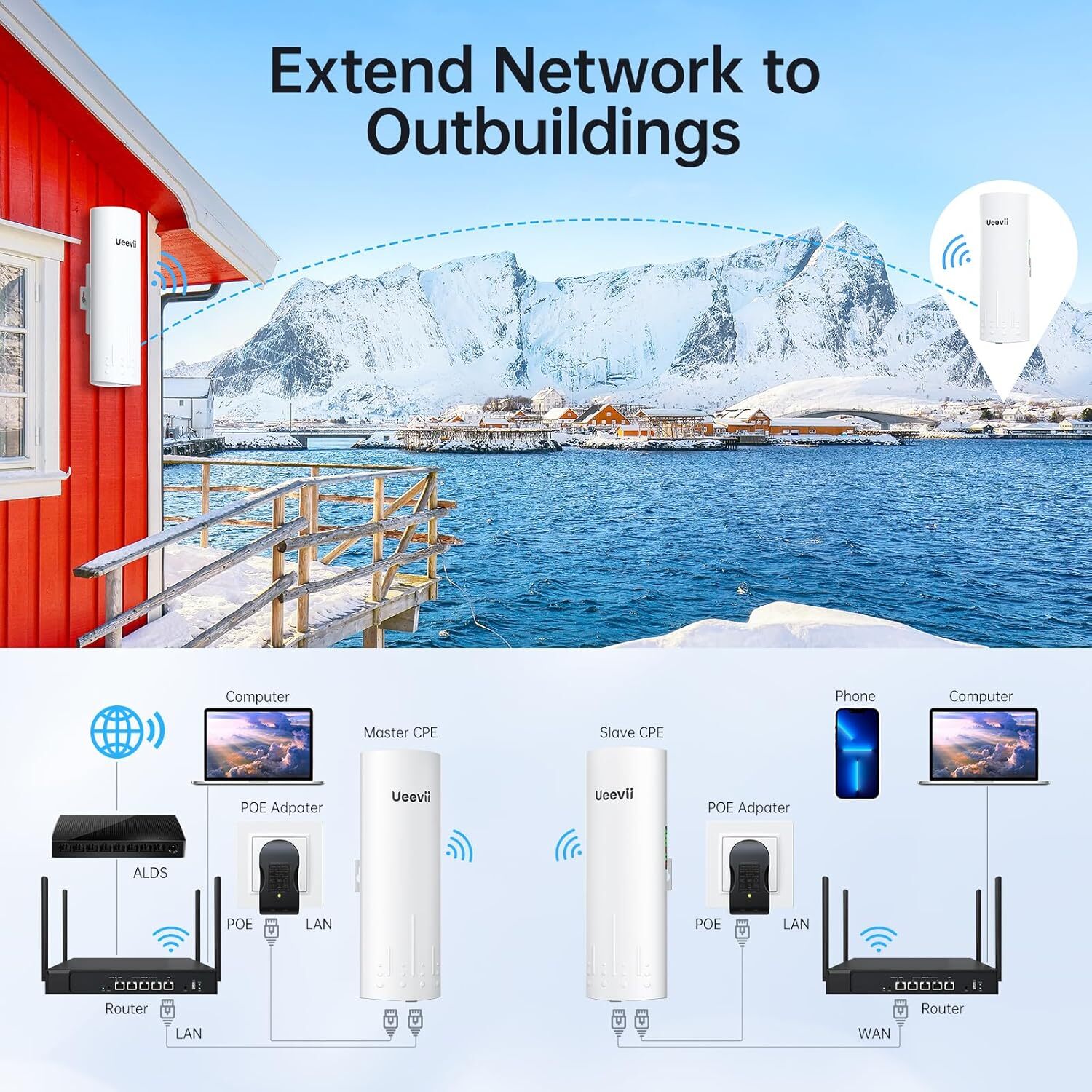 UeeVii Wireless Bridge CPE820 5.8G 1000mbps 3KM Point to Point WiFi Outdoor CPE