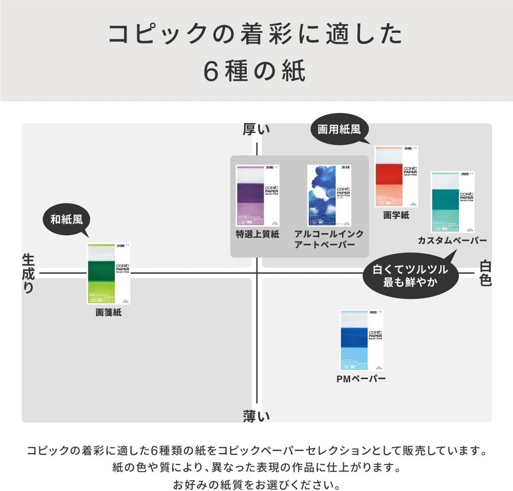Copic 26075306 Thick Marker Paper A4 20 Sheets Multicoloured