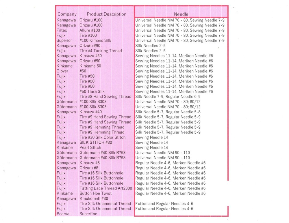 Kanagawa Patchwork #8 Silk Thread, 23 dtex 16x3, 30m, 8 Stunning Patterns