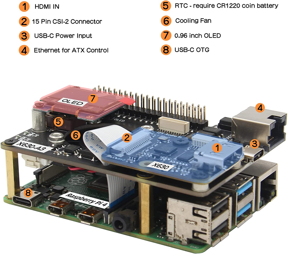 KVM-A3 Kit with Raspberry Pi 4 Case Compatible with Pikvm ATX CSI for Raspberry
