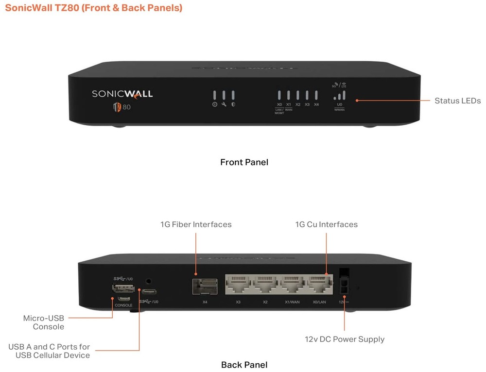SonicWall TZ80 Totalsecure Advanced Edition 1Yr 03-SSC-2840