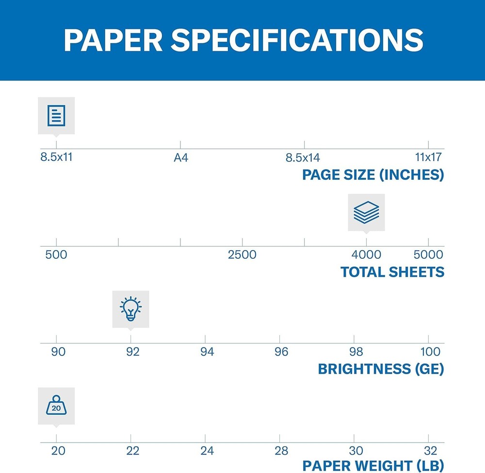 Quality 8.5x11 Copy Paper - 4000 Sheets