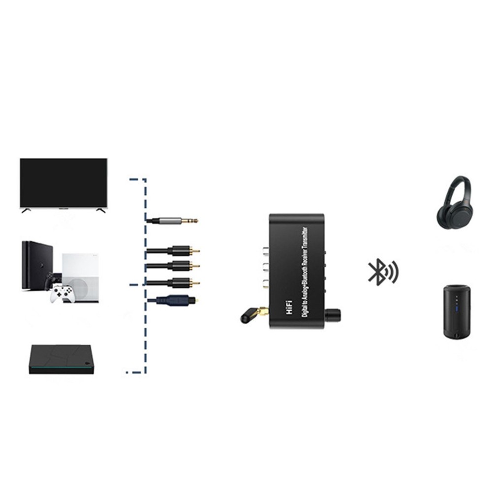 Type-C Bluetooth 5.1 Digital to Analog RCA Audio Adapter Receiver Transmitter