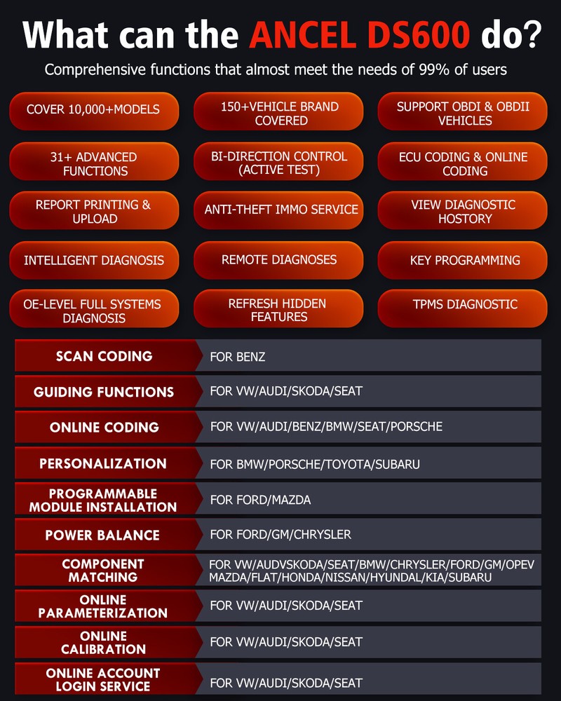 Ancel OBD2 Scanner Bi-directional Auto Diagnostic Tool K-ey ECU Coding TPMS