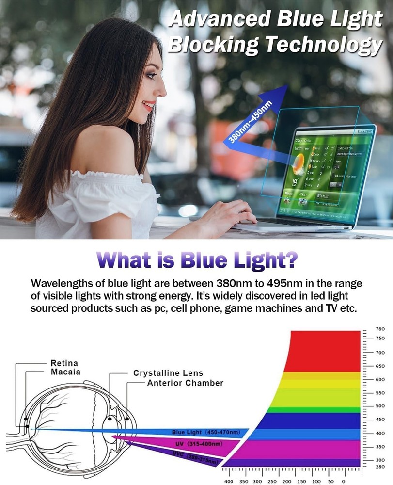2-Pack Anti Blue Light Matte Screen Protector for MacBook Pro 15 (2016-2019)