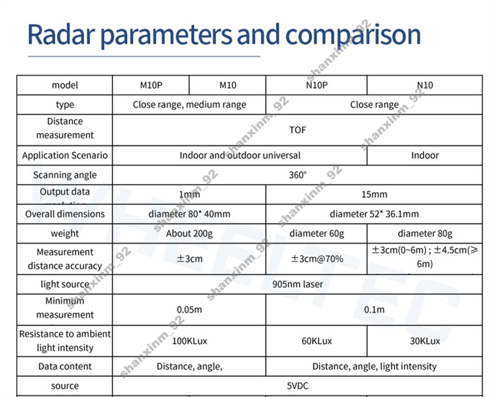 N10 360°2D Detection LiDAR for Precise Positioning & Obstacle Avoidance