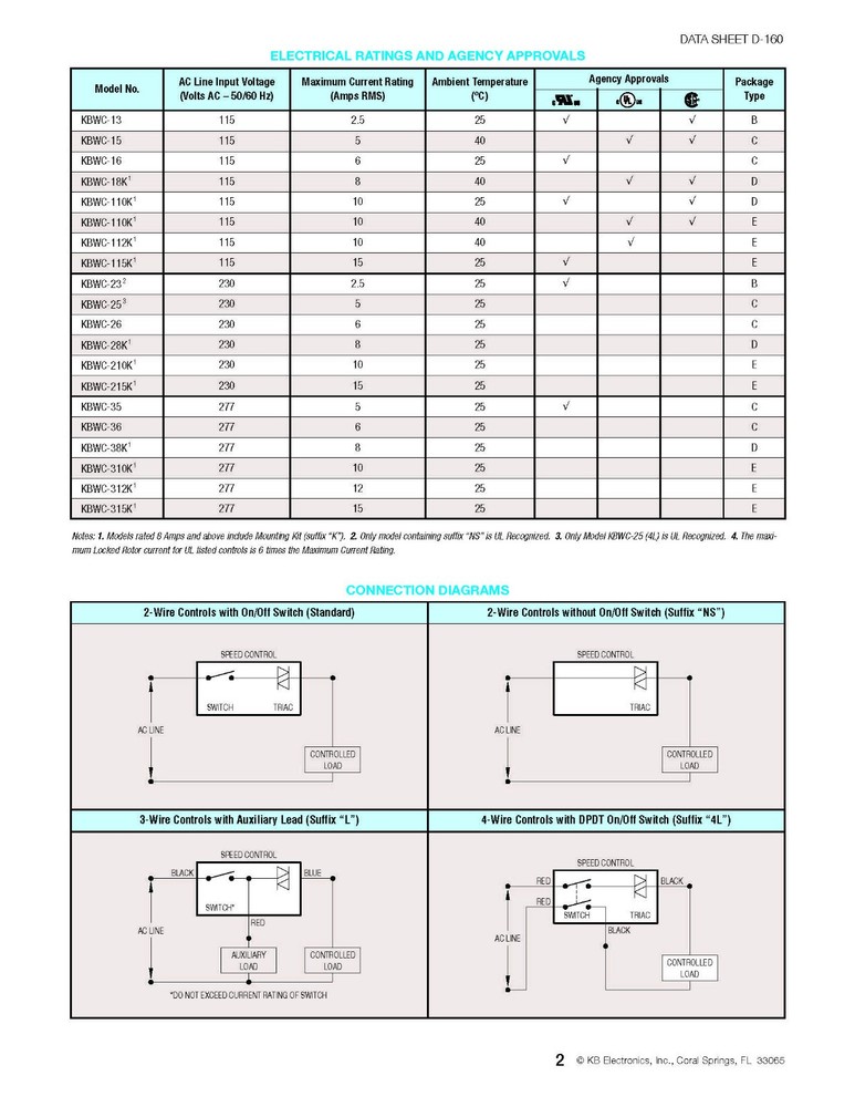 15 Amp Solid State Motor Speed Control KBWC-15K —SHIPS FREE—