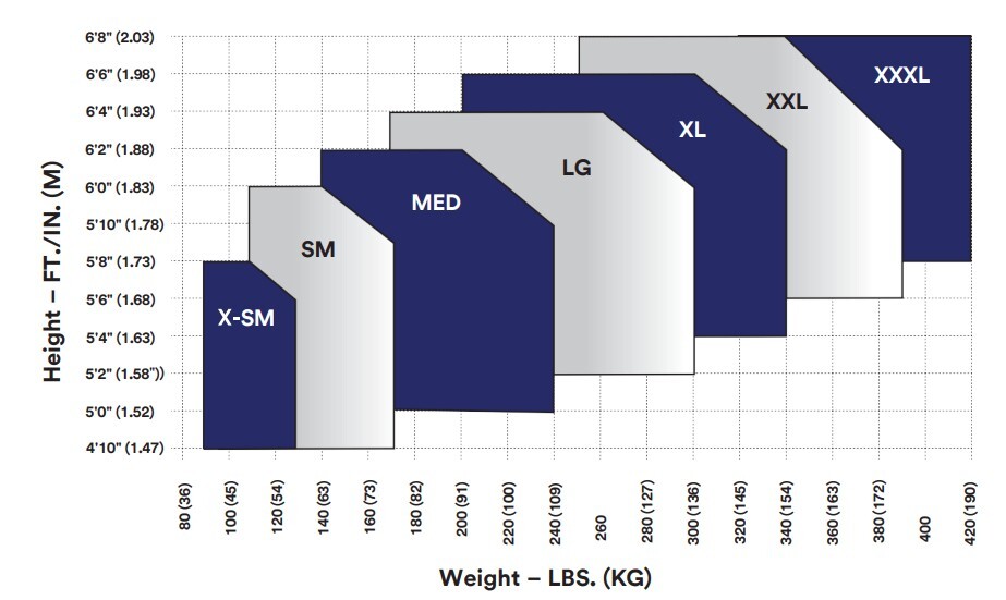 Guardian Fall Protection 193191 M - XL Monster Edge Harness with Side D Rings