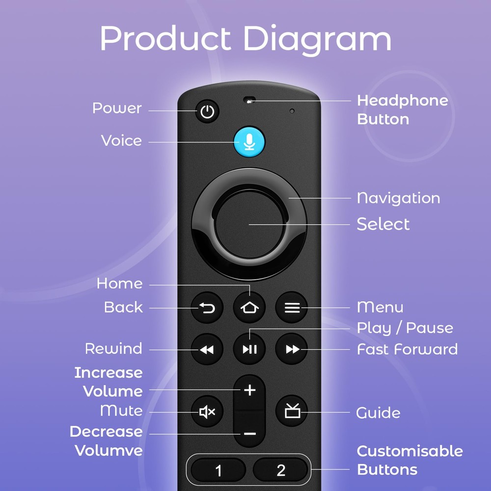 Replacement Remote Control Compatible with Fire 3rd Gen Pro, Black