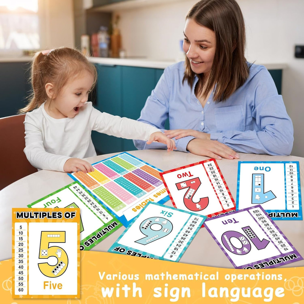 Multiplication Chart Poster Set Math Posters Mathematics Chart Math Teacher B...