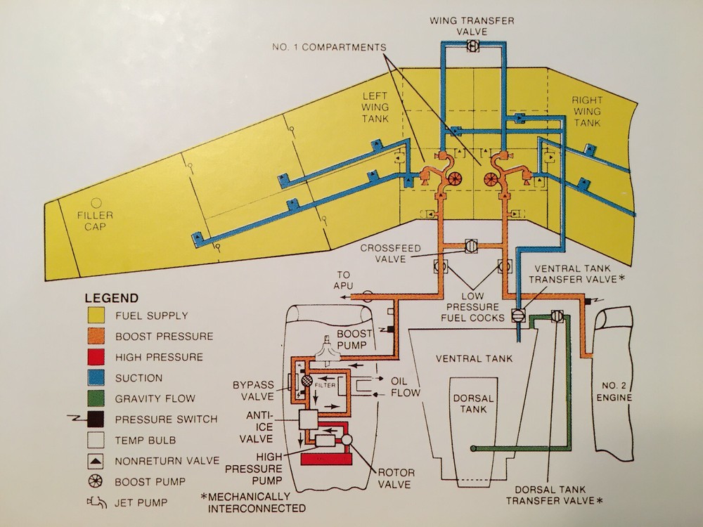 HS-125/700 Training Checklist Manual