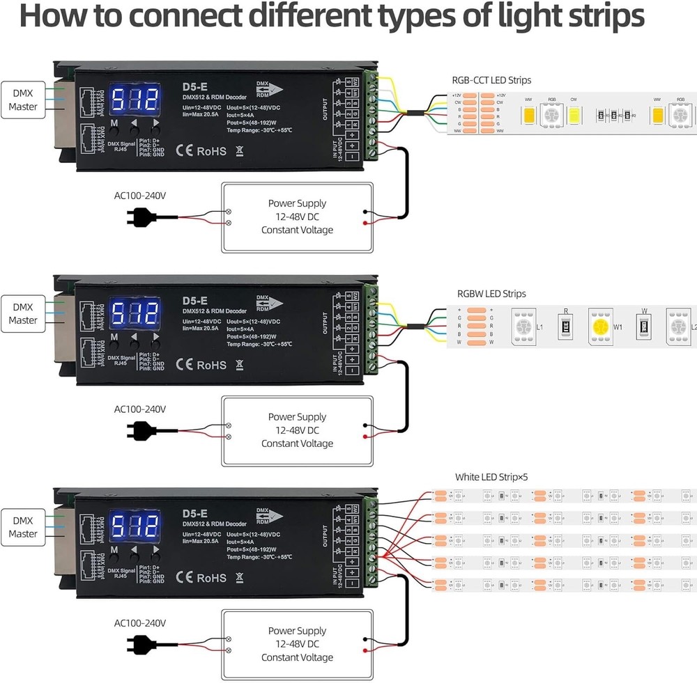 NEW 5 Channel Constant Voltage DEMX512 & RDM Decoder
