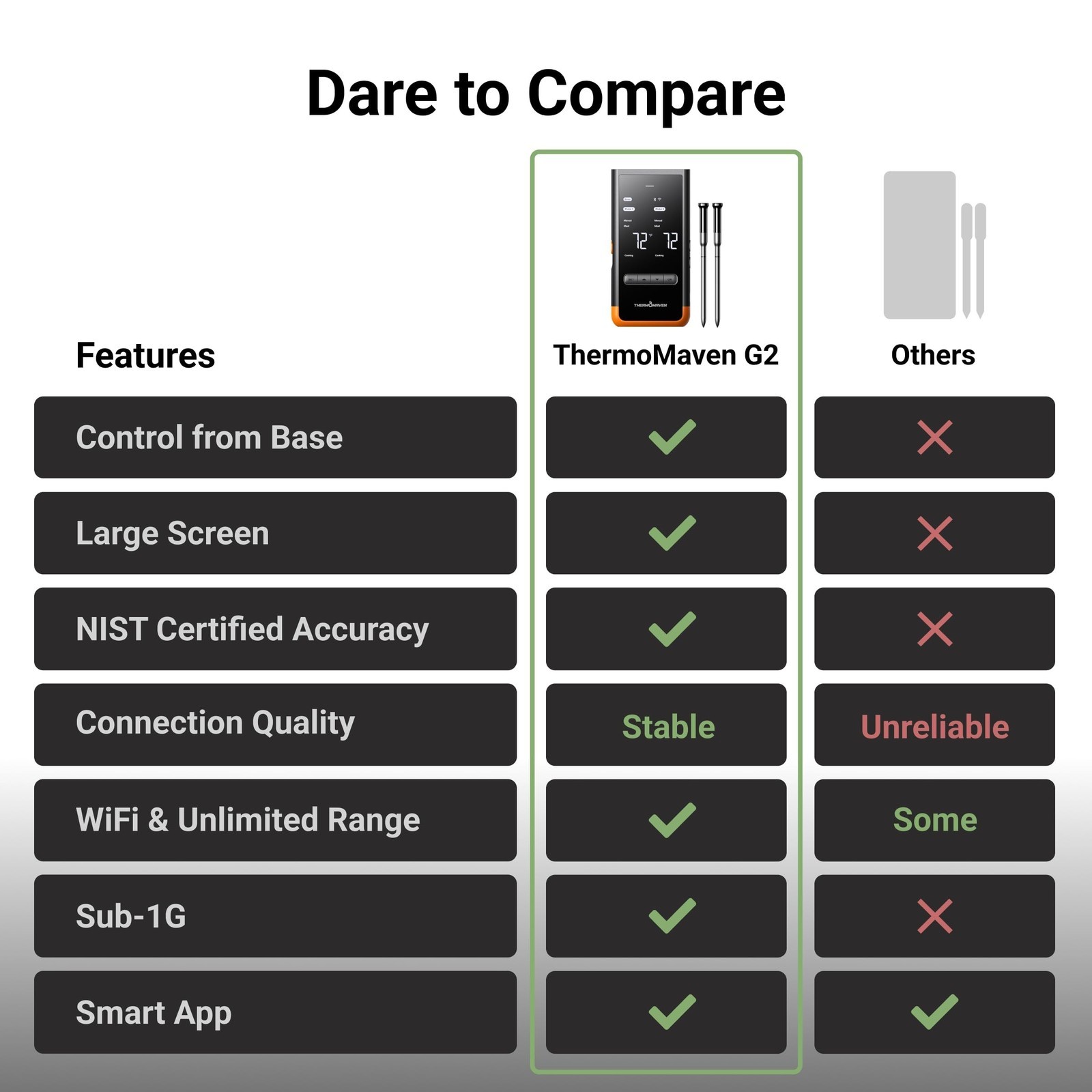 THERMOMAVEN G2 Wireless Thermometer - 2 Probe Set Standalone Base & WiFi WT07