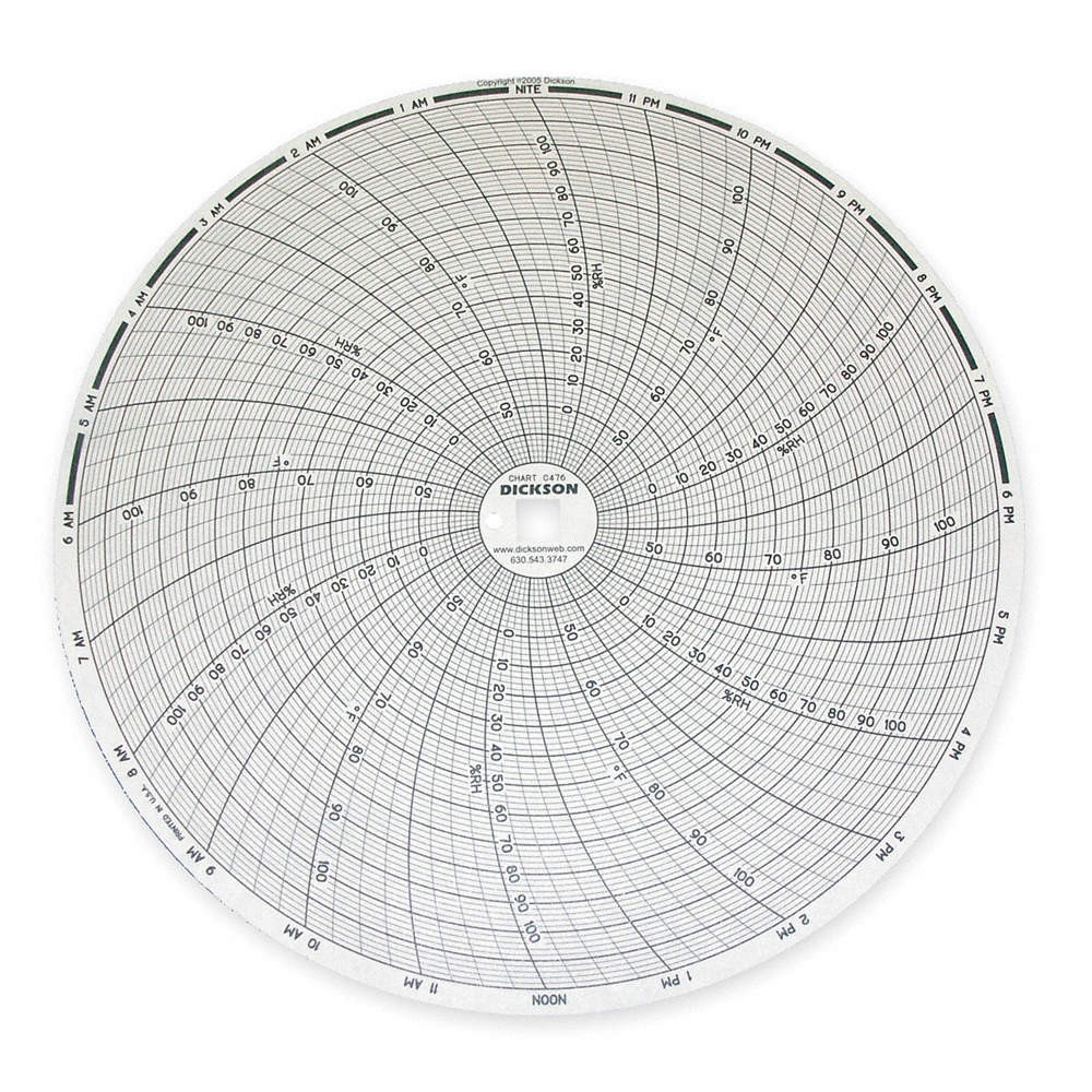 DICKSON C476 Circular Paper Chart, 24 hr, 60 pkg 1APD1