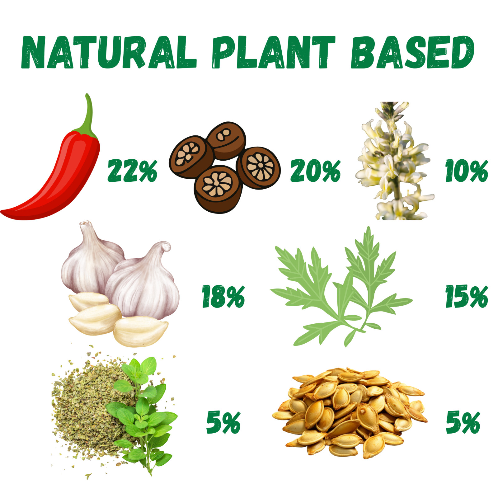 Chicken Poultry Dewormer Powder All Natural Plant Based Duck Birds 200g Bag