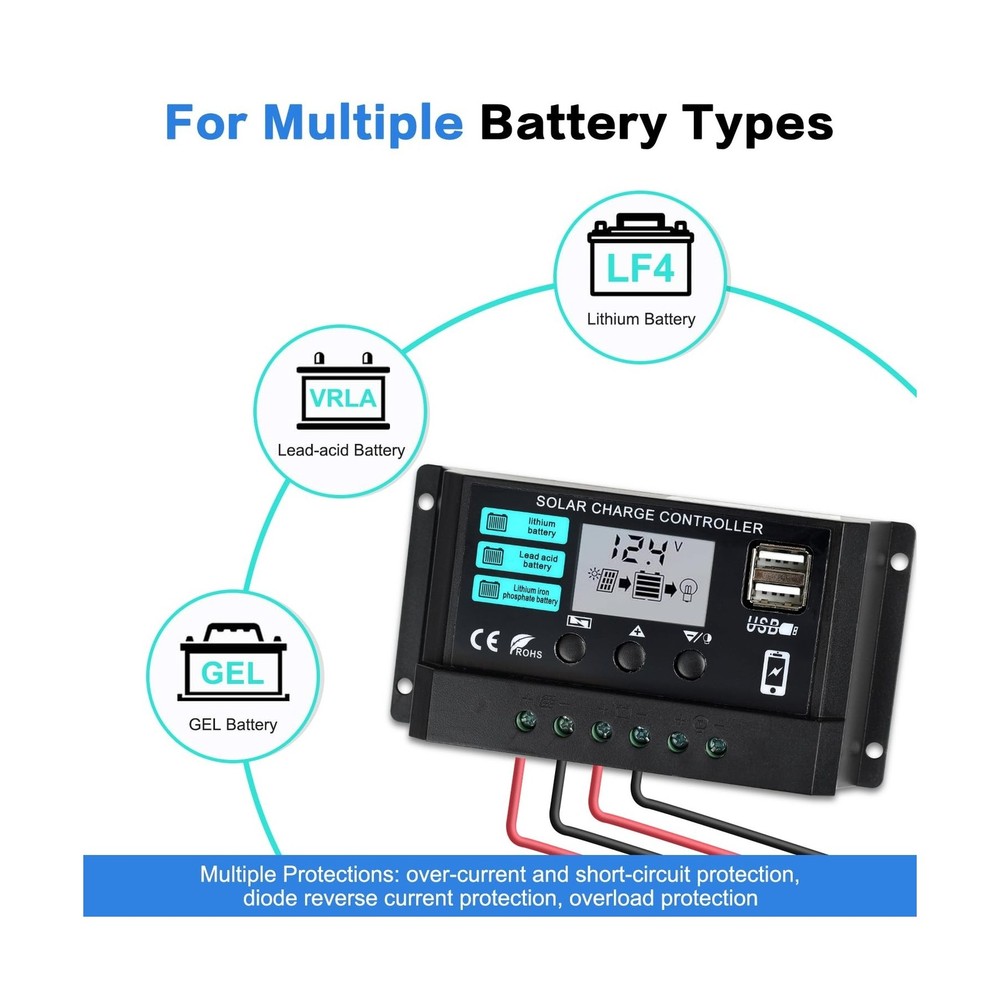 TBER 50W/12V Solar Panel Kit with 10A Charge Controller, Monocrysta... Fast Ship