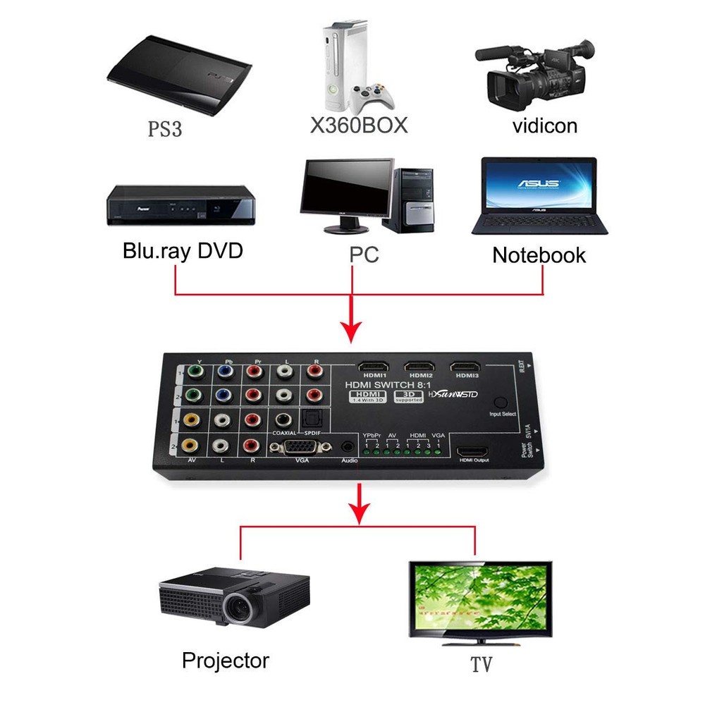 Multi-Functional HDMI Converter with 8 Inputs (VGA + AV + Ypbpr Black