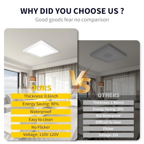 7" Square LED Flush Mount Ceiling Light - Slim LED - White - 1-Pack