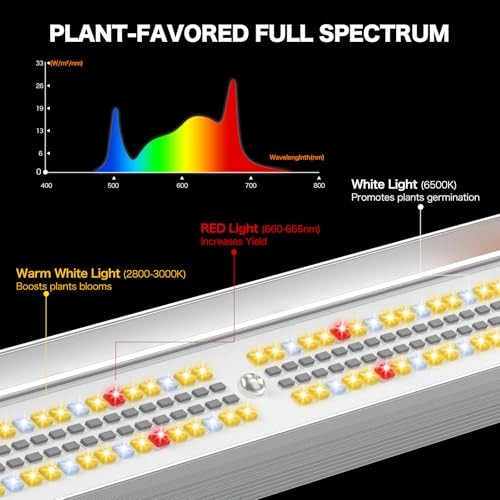 W LED Grow Light, 2x2ft Coverage Full Spectrum Daisy Chain Growing Light, 100