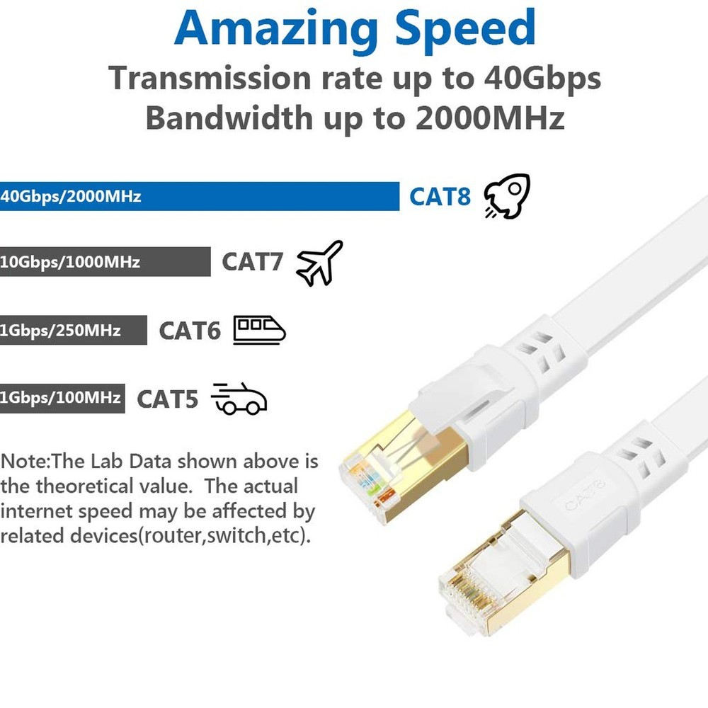 Cat 8 Ethernet Cable 3 ft Flat Internet Network RJ45 Cable Shielded High Spee...
