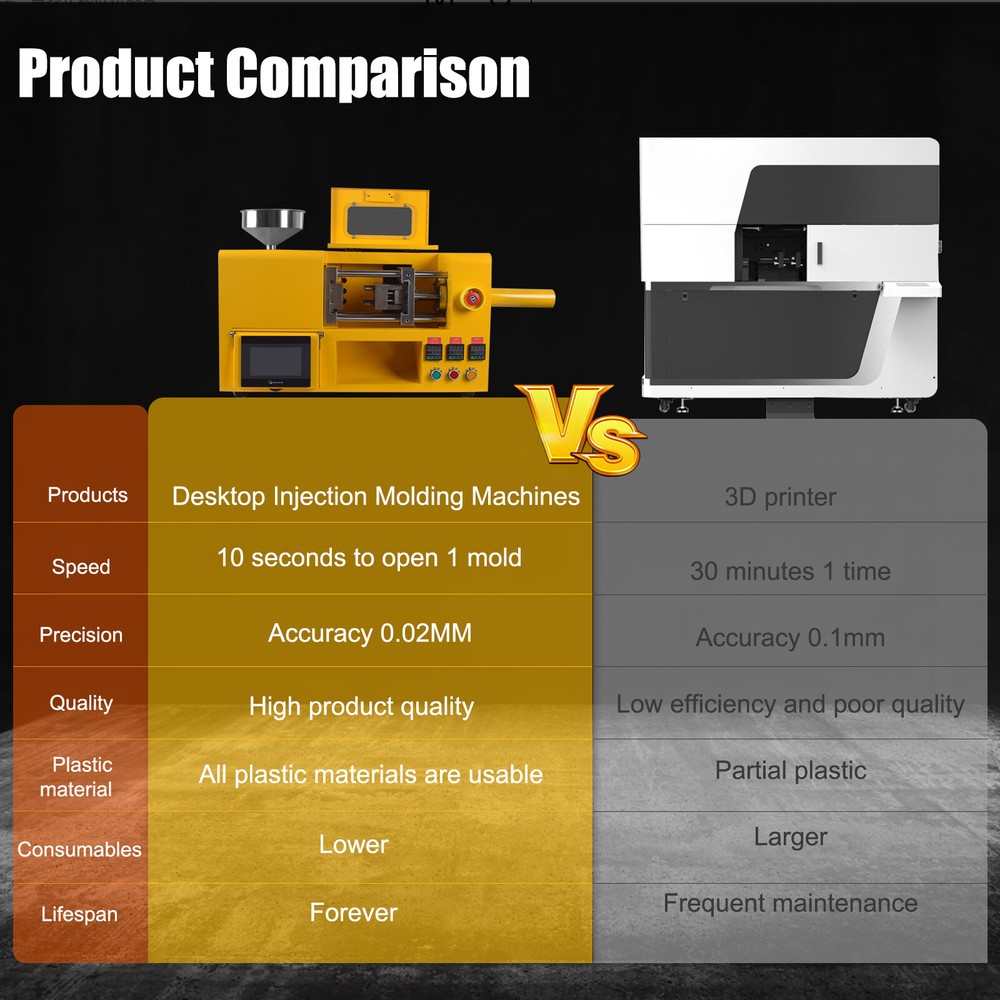1500W Mini Desktop Injection Molding Machine For PP PC ABS Plastic Mold Machine