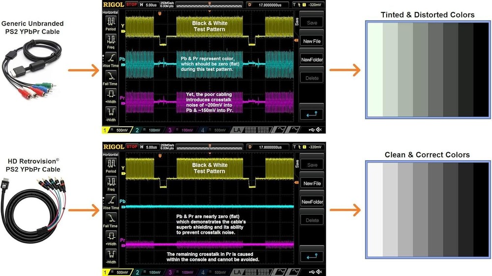 Playstation 2/3 (PS2/PS3) Premium Ypbpr Component Video Cable