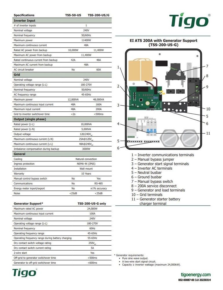Tigo TSS-50-US Automatic Transfer Switch ATS 50A