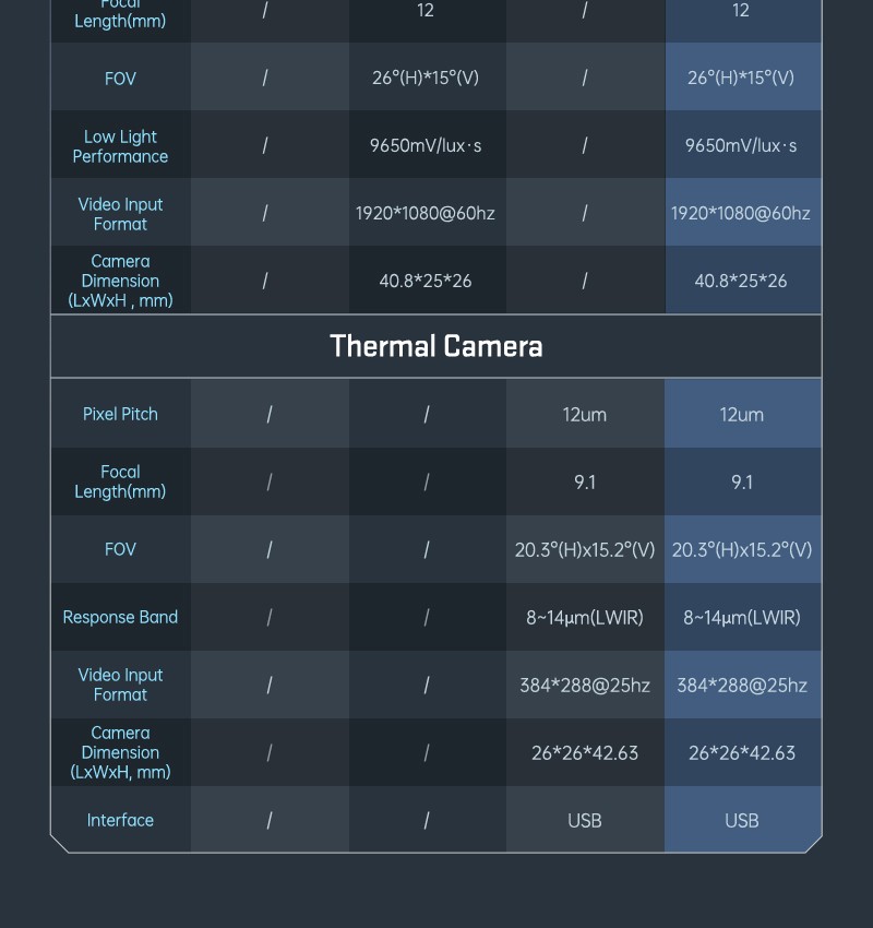 FPV AI DT Vision Cube Target Recognition Locking Tracking System Thermal image
