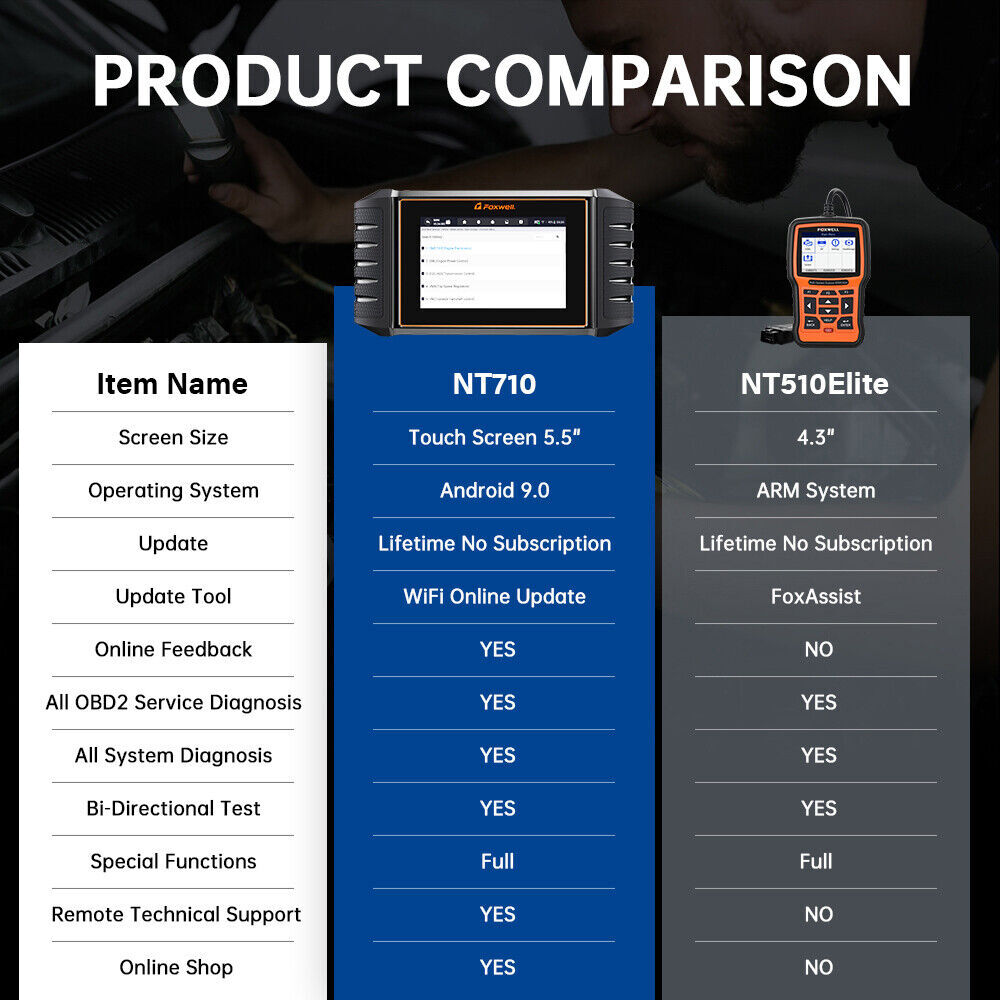 FOXWELL NT710 Bidirectional Car OBD2 Diagnostic Tool Scanner ECU Coding Oil TPMS