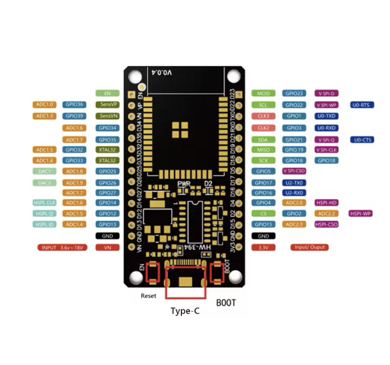 ESP32 Dev Board WiFi Bluetooth Dual Core 30Pin Low Power Type C