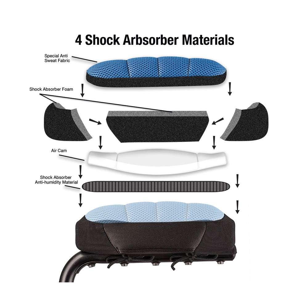 ErgoPAD- Soft Ergonomic Double-layer Foam Padding for Walking Arm Crutches - ...
