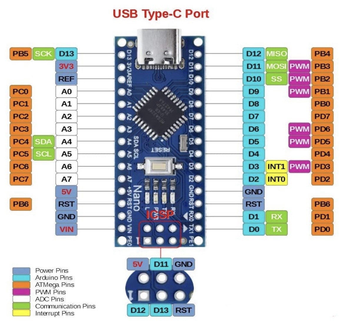 ATmega328P Nano Type-C Controller Board Soldered Compatible with Arduino Nano V3