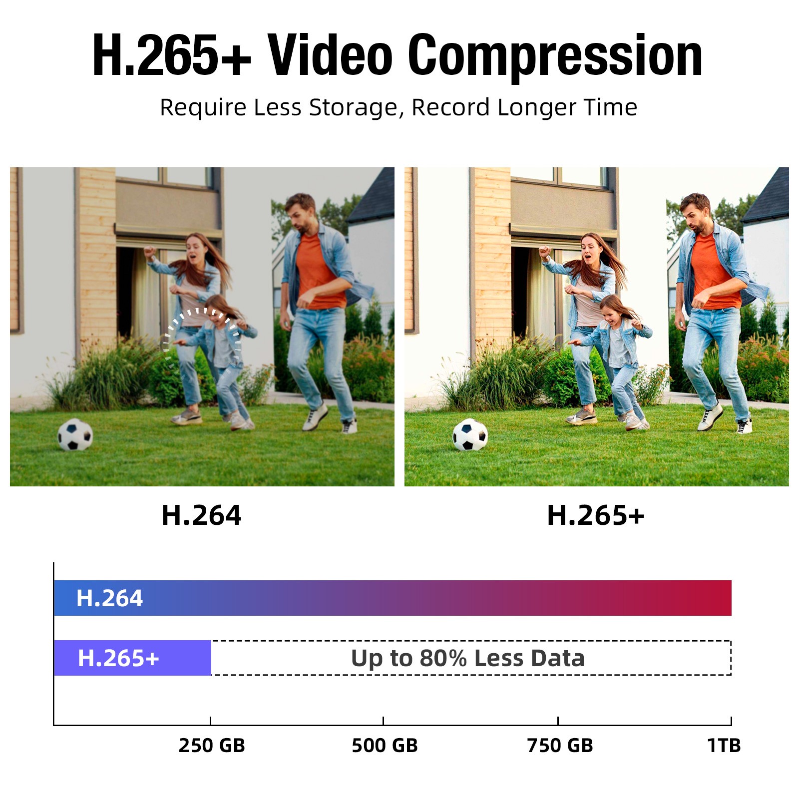 4K 8MP POE NVR IP Network Video Recorder H.265+ 1TB for Smart Security System