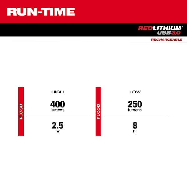 Milwaukee Tool 2117-21 Redlithium Usb Neck Light, 400 Lm