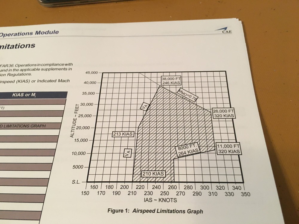 BeechJet 400A Quick Reference Operations Booklet Manual