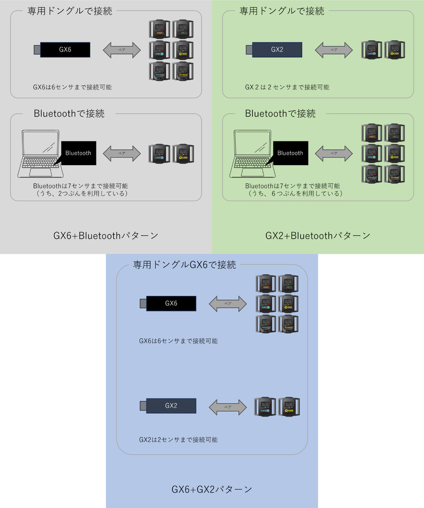 Shiftall HaritoraX 2 Foot Tracking Expansion Set Device For VR Metaverse