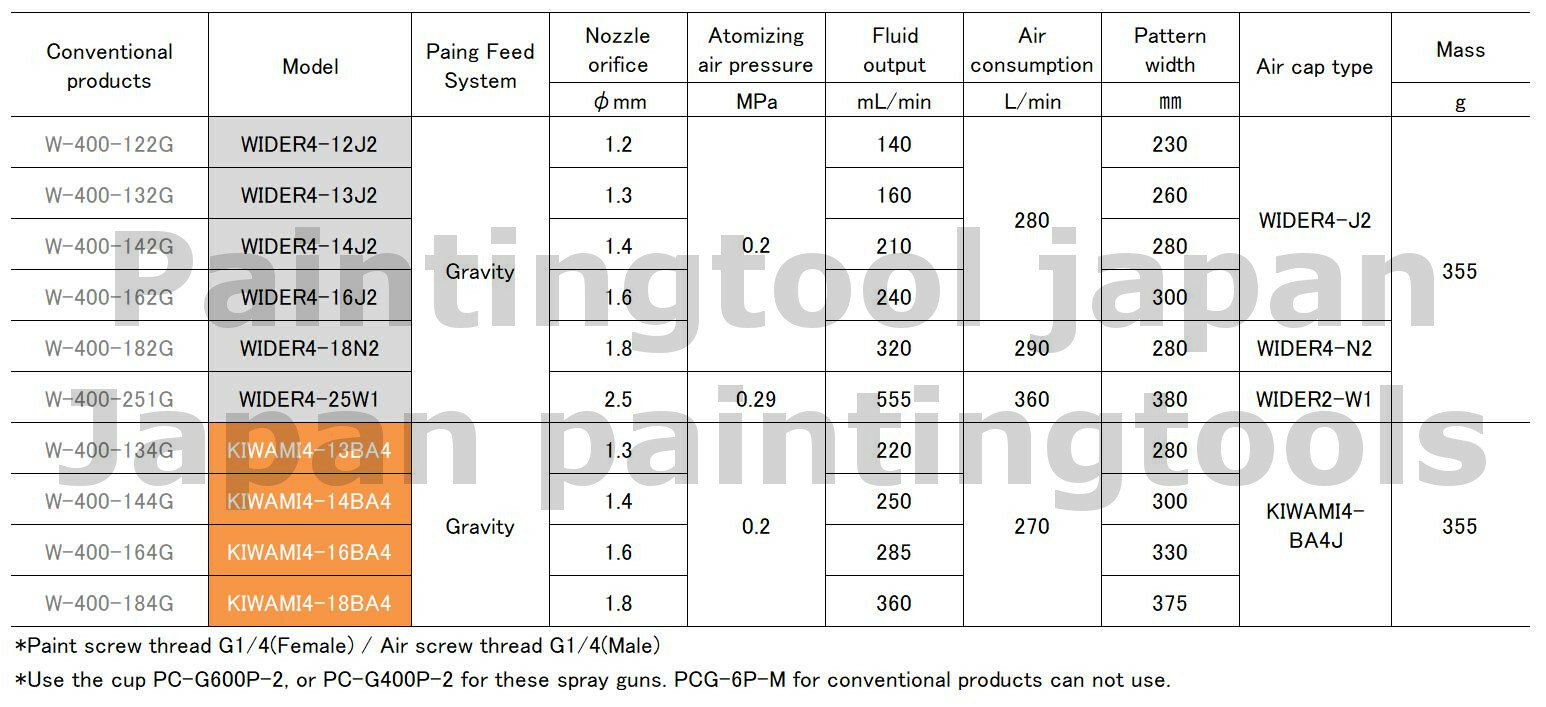 Anest Iwata WIDER4-13J2 1.3mm without Cup successor model W-400-132G Center cup