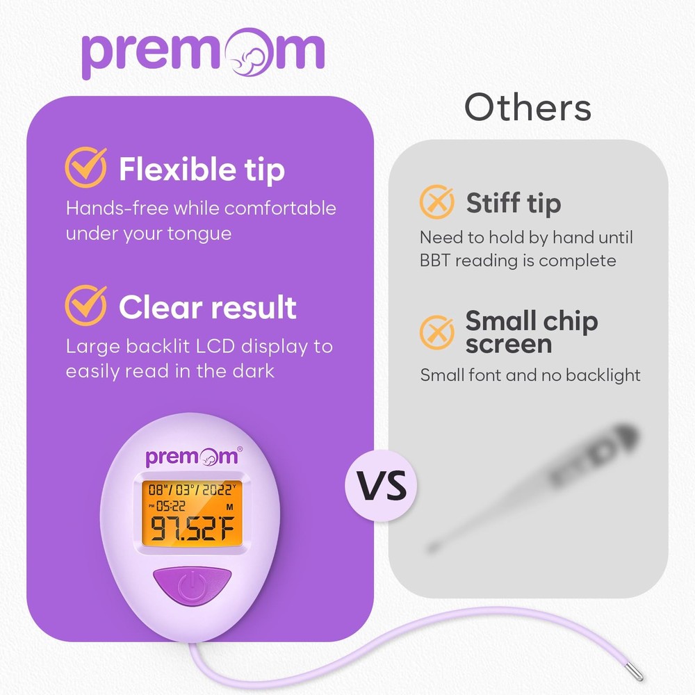 Smart Basal Body Thermometer for Ovulation: Long-Tip for Hands-Free, Digital ...