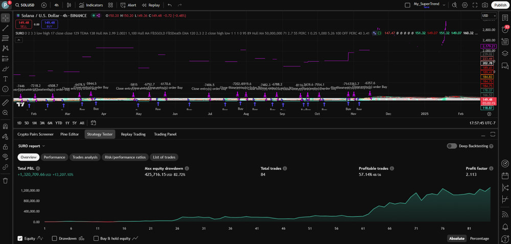 PineQuantSystems-Bundle#5 (3 Tradingview Strategies,75% OFF)