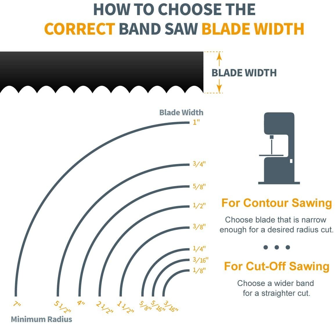 POWERTEC 72 Inch Bandsaw Blades, 1/2" x 6 TPI Band Saw Blades , 2PK