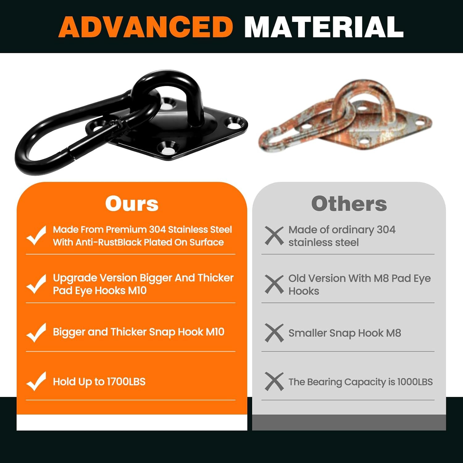 1700 Lb Capacity Hammock Hanging Kit, 2 Pack M10 Premium Heavy Duty Pad Eye Hook