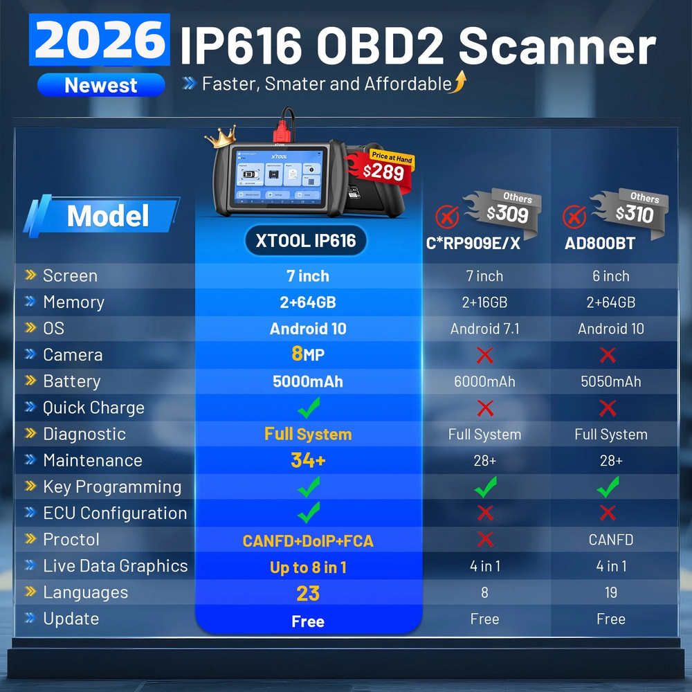 XTOOL IP616 Bi-directinal OBD2 Scanner All System Diagnostic Tool Key Programmer