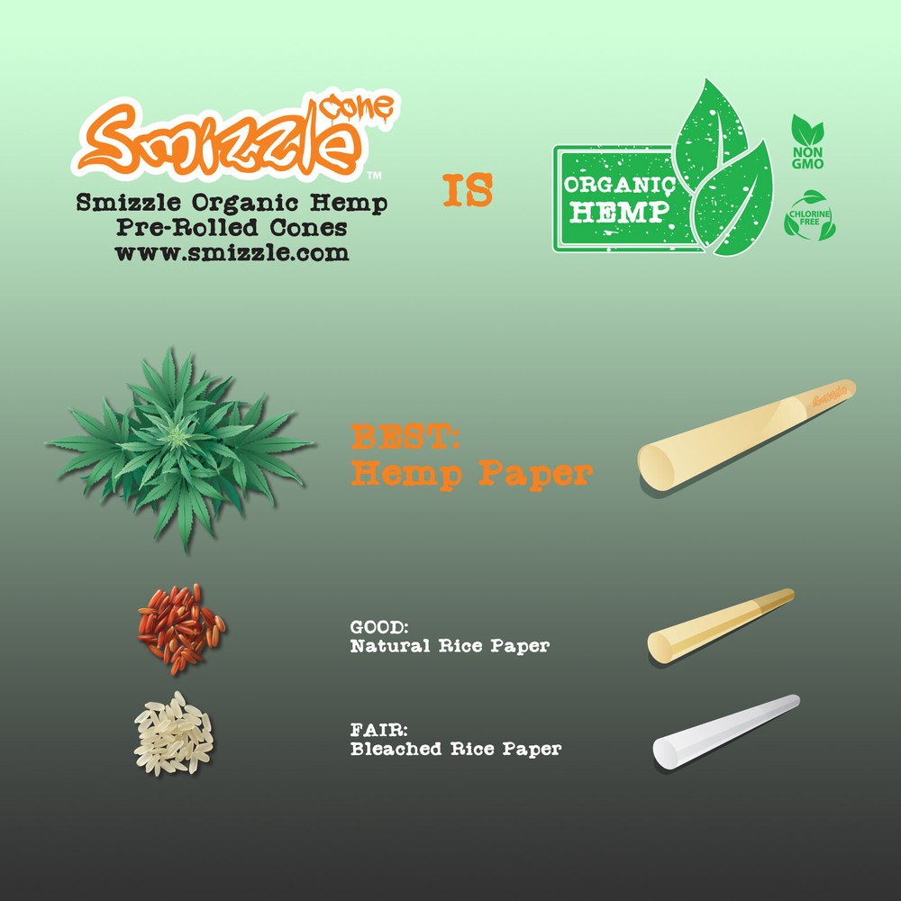 SMIZZLE 800 Pre-Rolled Organic Cones, KING (110mm)