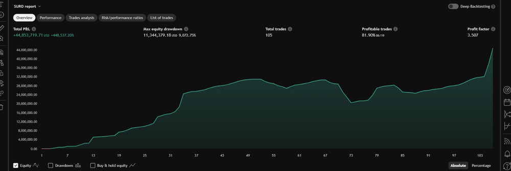 PineQuantSystems-Bundle#4 (3 Tradingview Strategies,75% OFF)