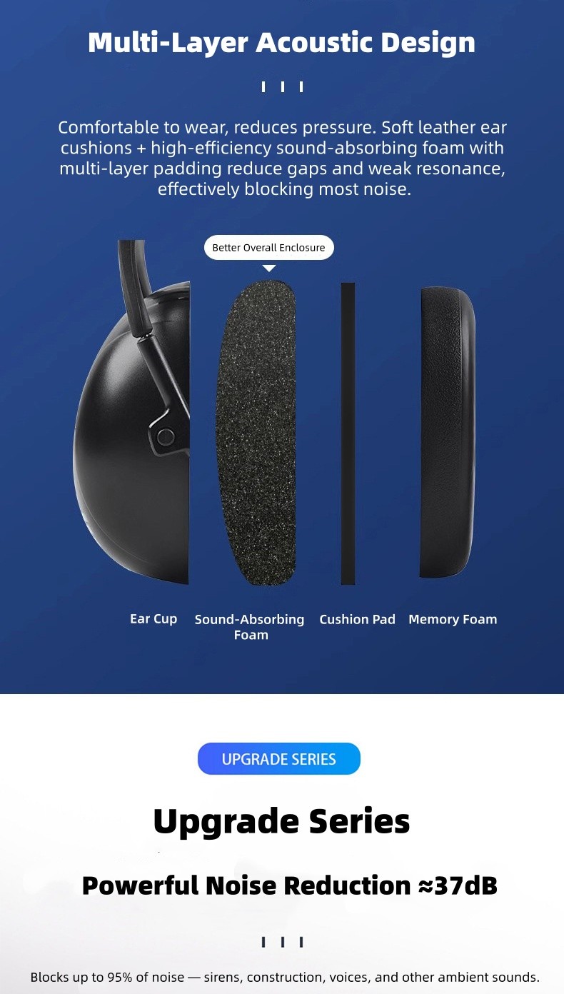 Noise Reduction Ear Muffs Soundproof Headphones for Study Work Industrial 31dB